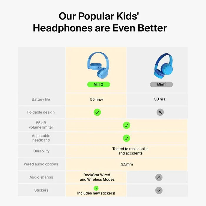 Wireless On-Ear Headphones for Kids, Blue