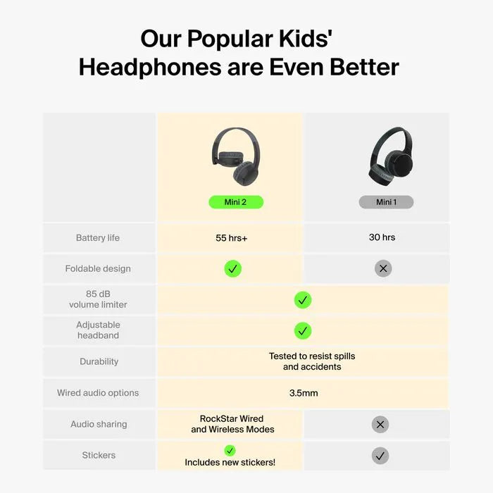 Wireless On-Ear Headphones for Kids, Black