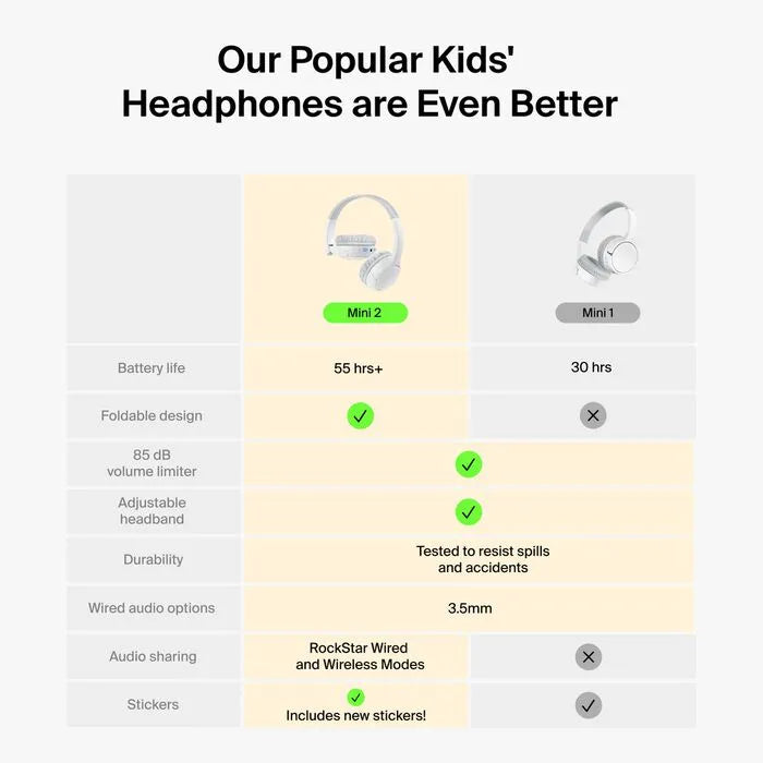 Wireless On-Ear Headphones for Kids, White