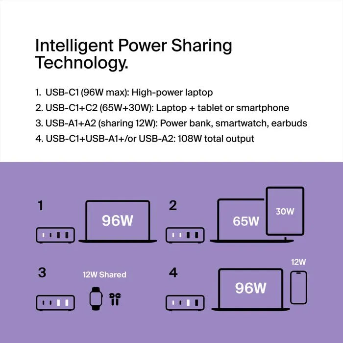 4-Port GaN Charger 108W, White