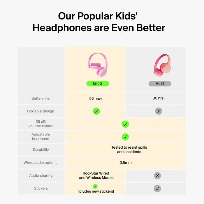 Wireless On-Ear Headphones for Kids, Pink