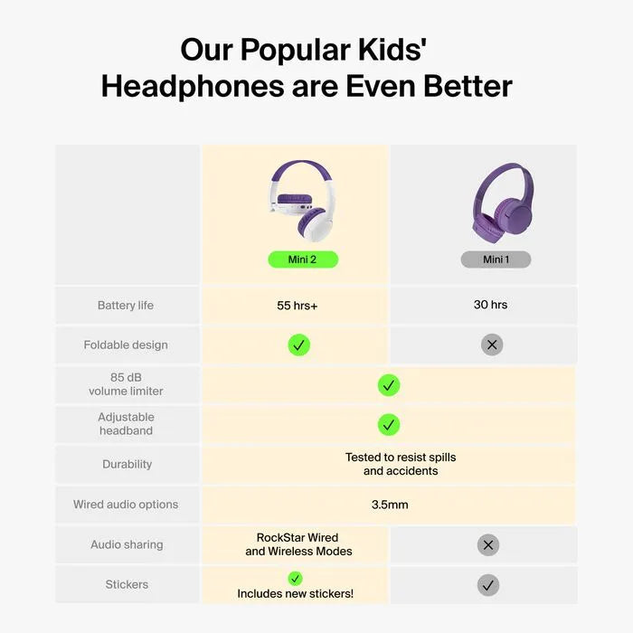 Wireless On-Ear Headphones for Kids, Purple